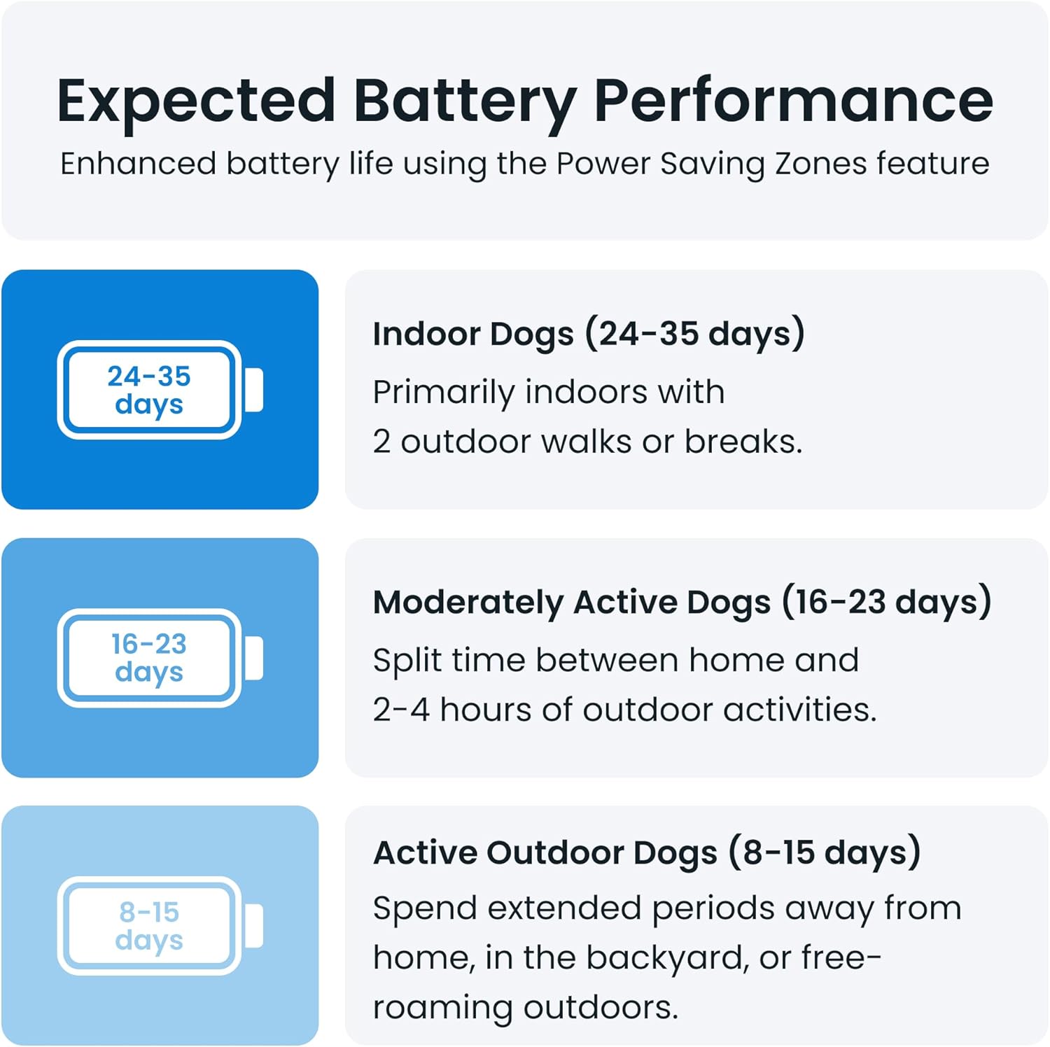 XL GPS Dog Tracker (50 Lbs+) | Real-Time Pet Location Tracker | Health & Wellness Alerts | Virtual Fence for Dogs | Dog Collar Attachment (Green)